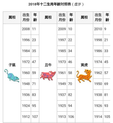 57年次屬什麼生肖|十二生肖年份對照表 (西元、民國)